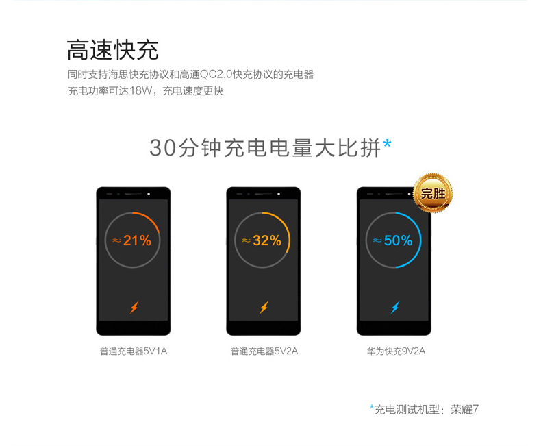 chargeur HUAWEI - Ref 1292680 Image 24