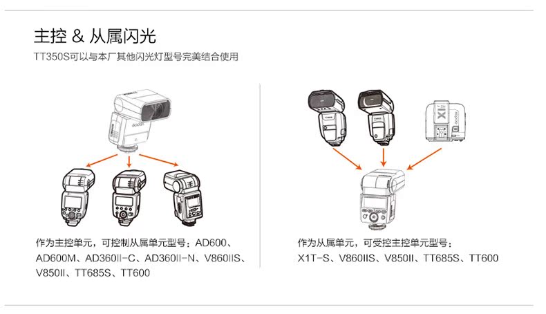 Shenniu TT350S Đèn flash siêu nhỏ Sony Sony A7m2 / A58 / A7 / A6000 Máy ảnh đồng bộ tốc độ cao TTL - Phụ kiện máy ảnh DSLR / đơn chân máy ảnh bạch tuộc