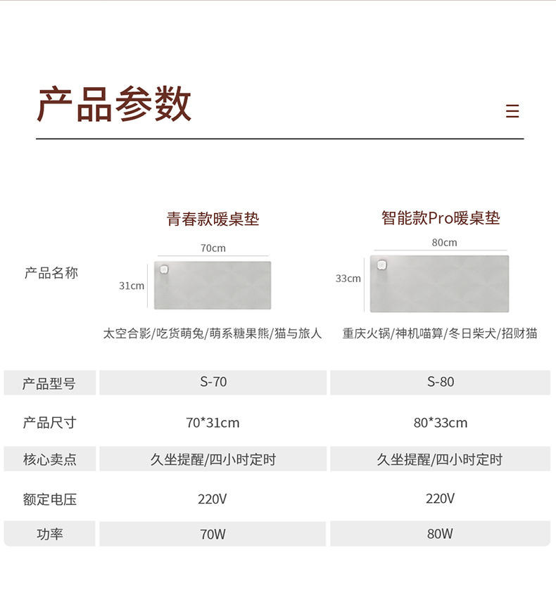 昕科 加热暖手垫鼠标垫 防水安全速热 券后64元包邮 买手党-买手聚集的地方