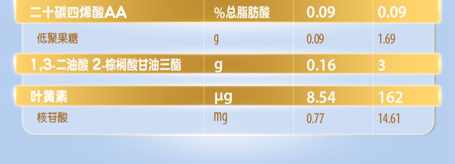 【启赋蓝钻】3段婴幼儿成长配方牛奶粉810g*2罐旗舰店官网正品