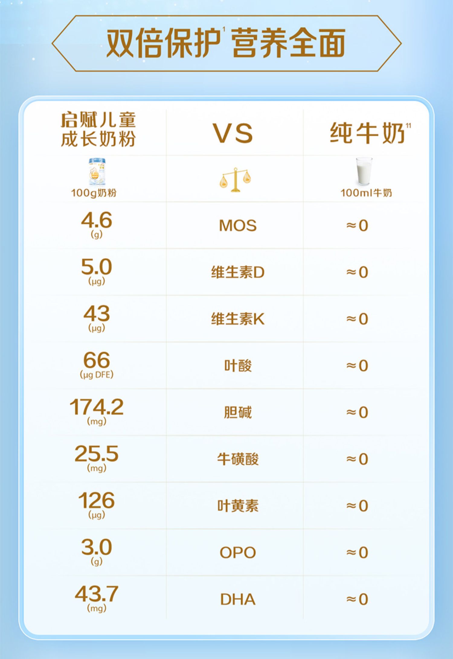 【官方正品】启赋蓝钻4段幼儿儿童奶粉810g*12罐四段牛奶粉正品