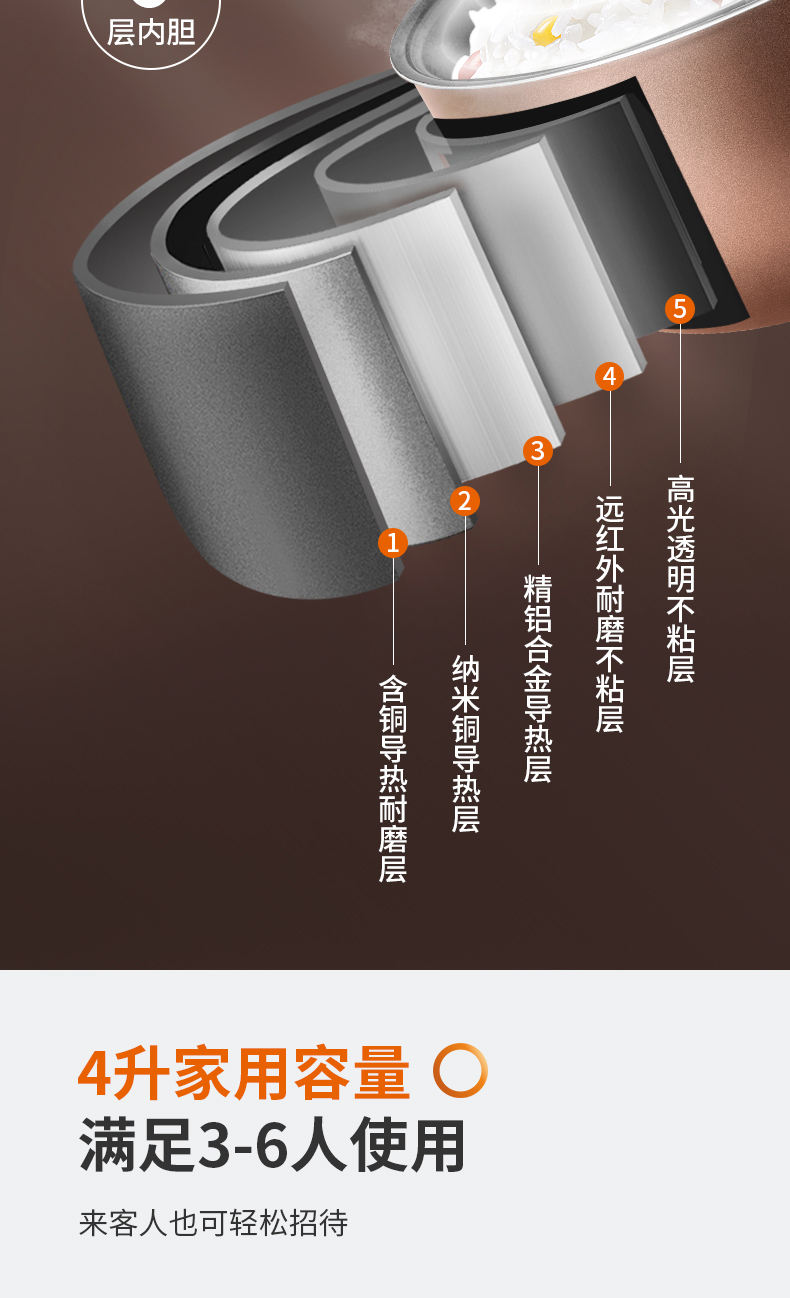 九阳 F-40FS812 全自动铁釜内胆电饭煲 4L 可做脱糖米饭 图8