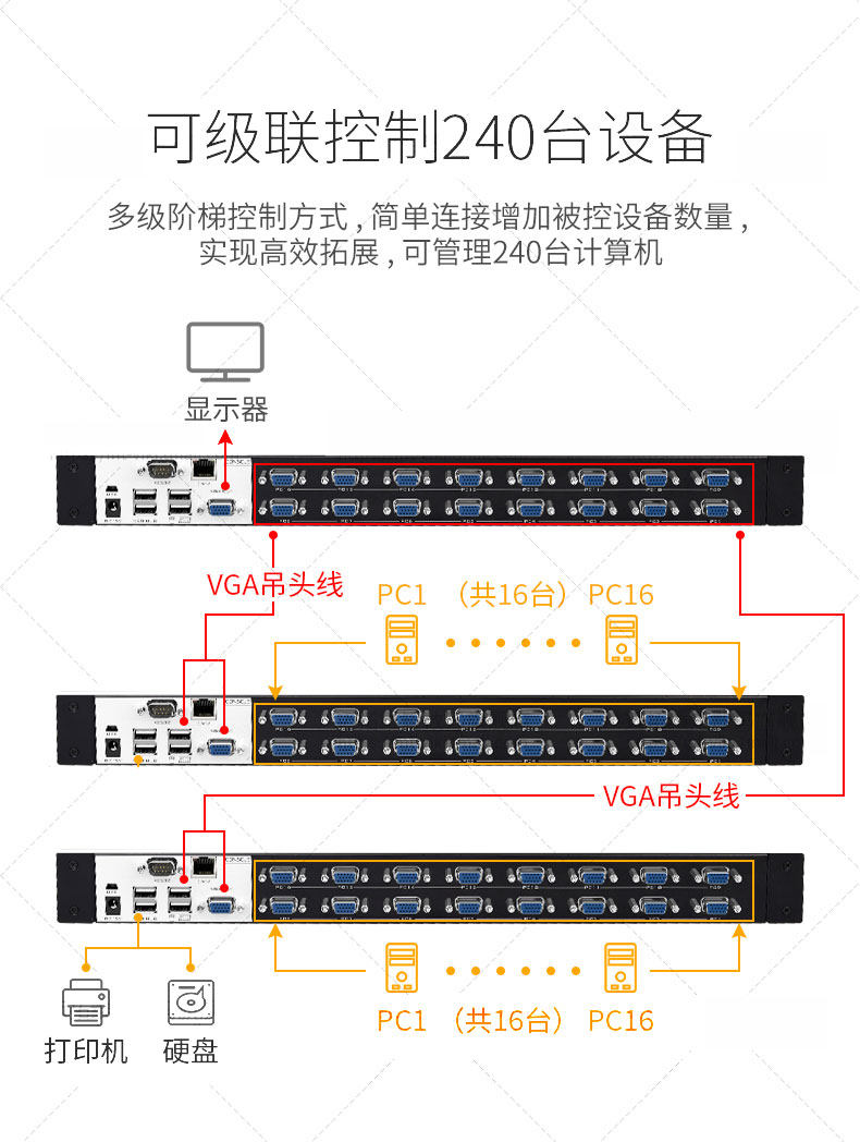 KVM-переключатель vga切换器 8进1出 支持本地控制 远程ip控制 kvm切换器16口lcd19英寸机架式 电脑切换器 16进1出 Mt/viki