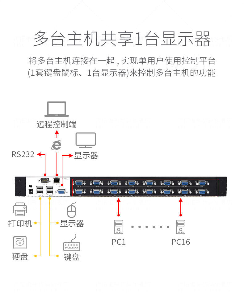KVM-переключатель vga切换器 8进1出 支持本地控制 远程ip控制 kvm切换器16口lcd19英寸机架式 电脑切换器 16进1出 Mt/viki