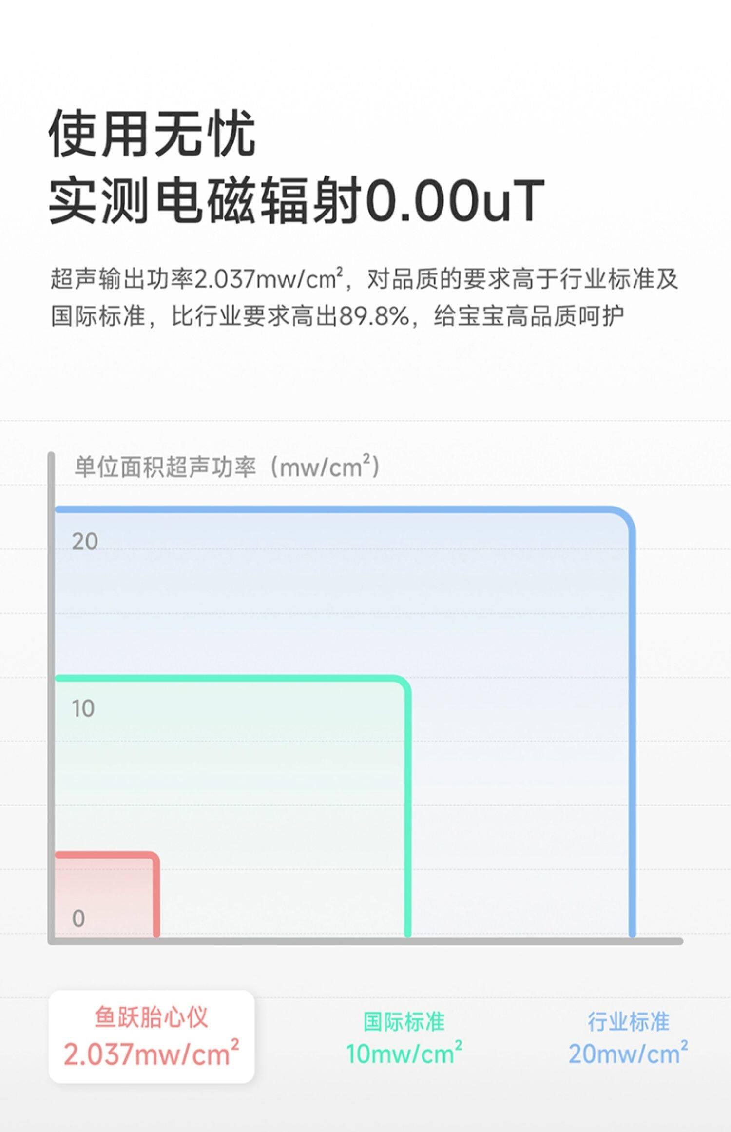 【中國直郵】魚躍 孕婦家用超音波多普勒胎動胎心檢測儀無輻射 YTX302