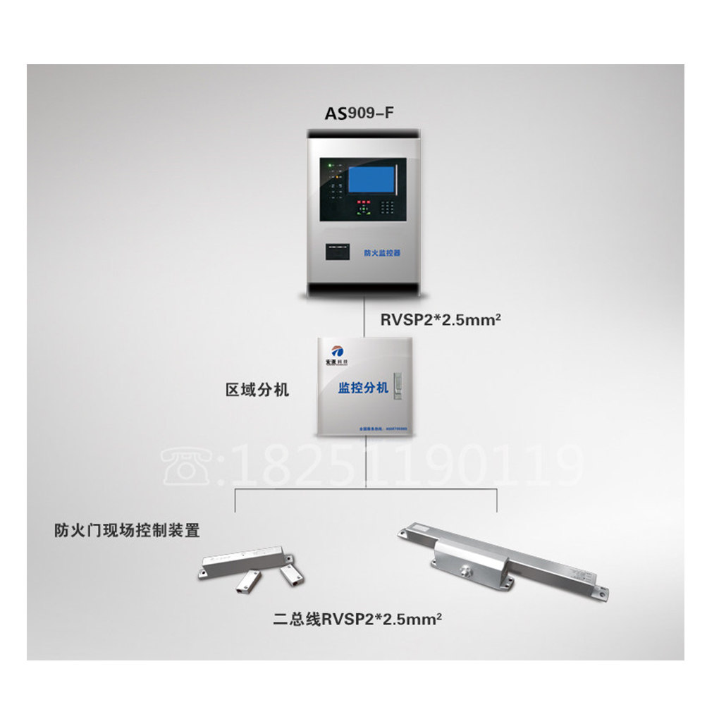 Normally closed fire door monitor fireproof door monitoring module electric door closer to electric door camera bus system