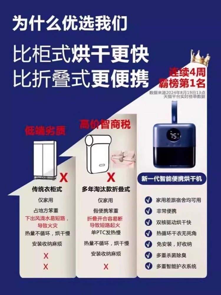 Travel Portable Dryer Foldable Home Travel Clothes Dryer Magic Device Baby Clothes Dryer Dormitory Small Size