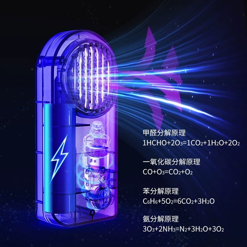 Car Air Purifier Ozone Eliminates Odors, Small Negative Ion Formaldehyde Removal Generator for Car Interiors
