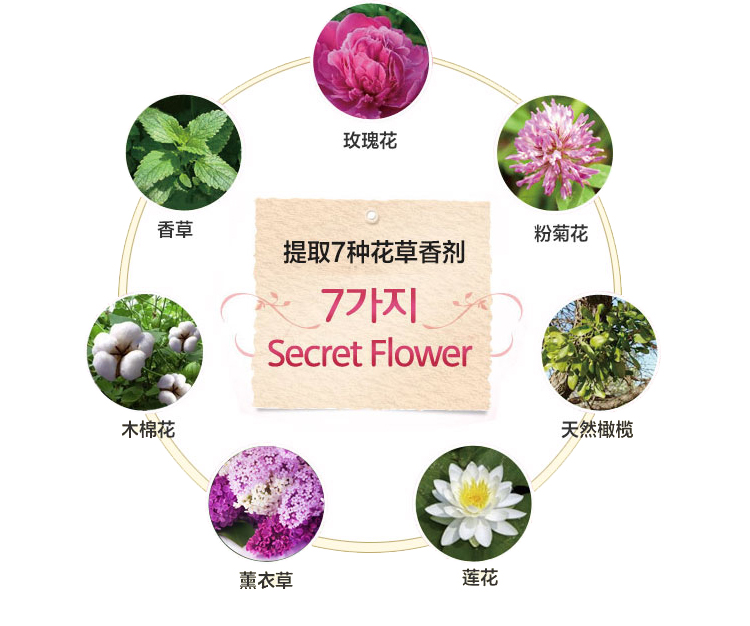 Hàn Quốc nhập khẩu chính hãng giải pháp làm mềm quần áo nước hoa oải hương hoa hồng kéo dài 2100ml - Phụ kiện chăm sóc mắt nước giặt quần áo của nhật