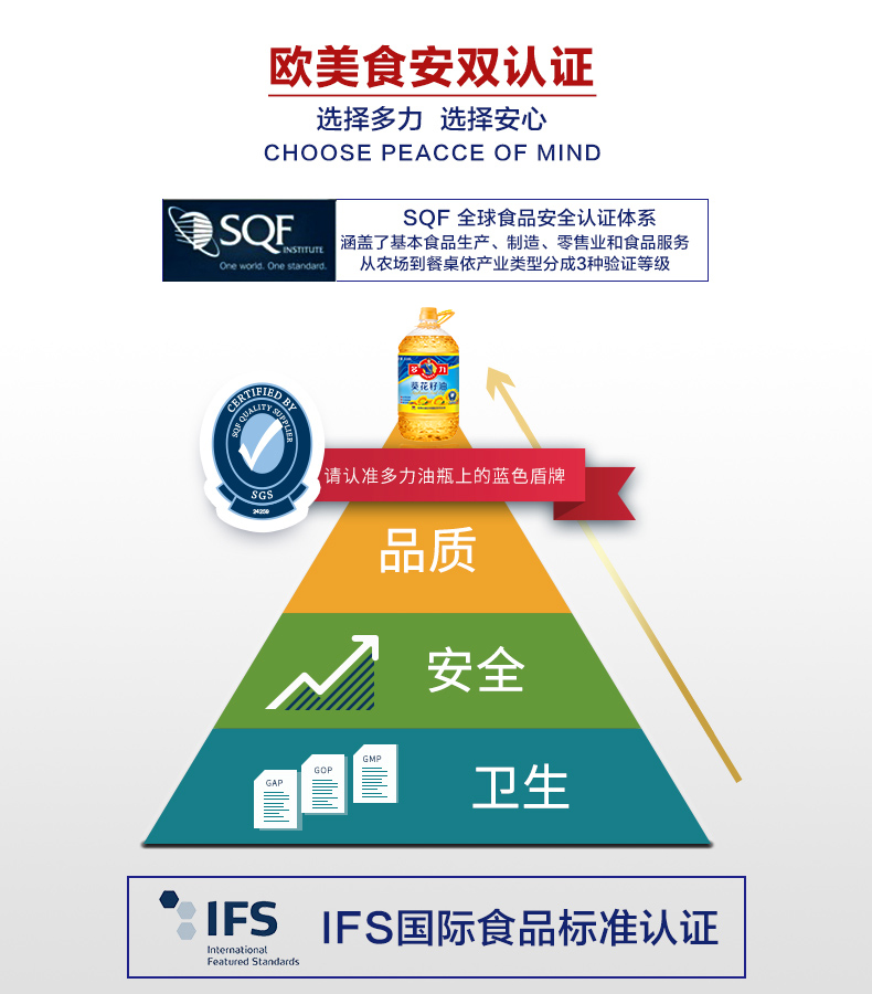 多力 葵花籽油 3.68L*2瓶 物理压榨食用油 图13