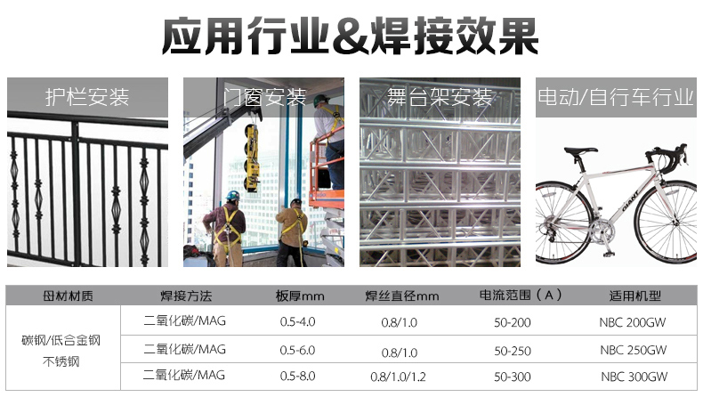NBC-200GW250GW300GW_05.jpg