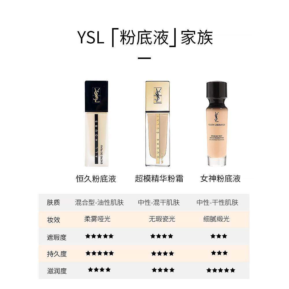サンローラン 色B20 YSL羽毛粉底液价格揭秘！B10/B20色号适合谁？_化妆品_淘宝美妆网