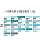 (22 BG Blue -Green Total)
