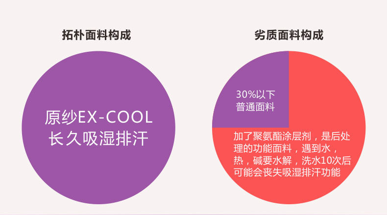 Tenue de cyclisme femme TOP CYCLING - Ref 2230902 Image 20