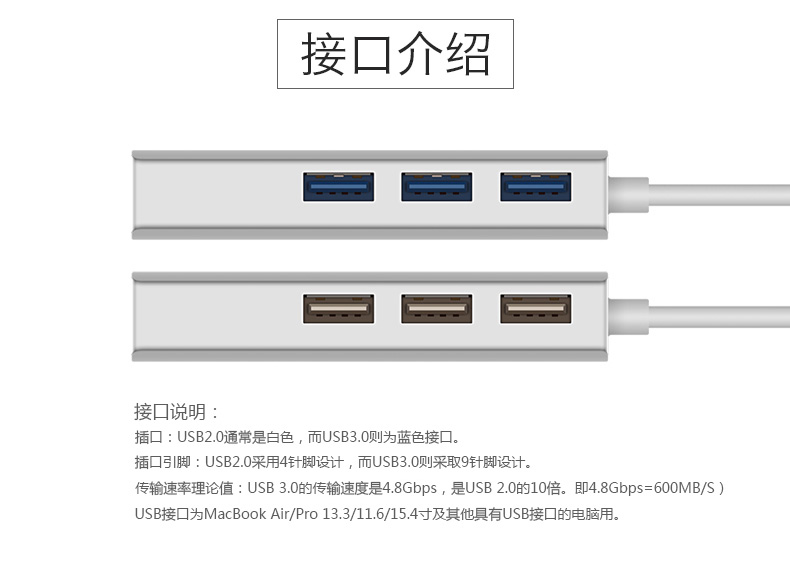 HP HP làm mỏng envy13 chuyển đổi cáp mạng máy tính xách tay X360 bộ chuyển đổi máy tính USB giao diện chuyển mạng Apple kê ASUS Huawei Ethernet Ethernet chuyển đổi phụ kiện vải