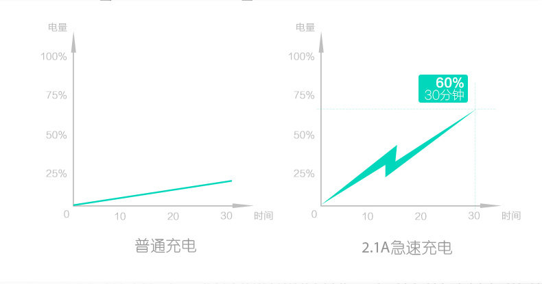 chargeur SCUD 2.1A, 2A - Ref 1300849 Image 16