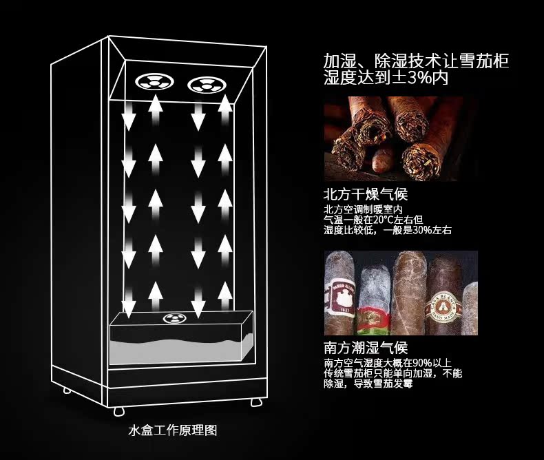 tủ rượu màu trắng Tủ xì gà Sai Xin SRT-128X nhiệt độ và độ ẩm không đổi tủ rượu nhập khẩu máy nén khí tủ lạnh xì gà tủ rượu vang đẹp
