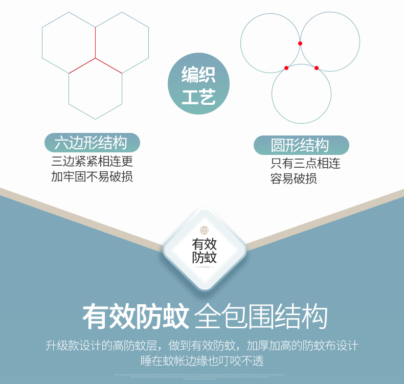 Milado muỗi net yurt miễn phí lắp đặt cửa kép sinh viên lưới 1m1.2 m 1.5M1.8 m giường đôi nhà
