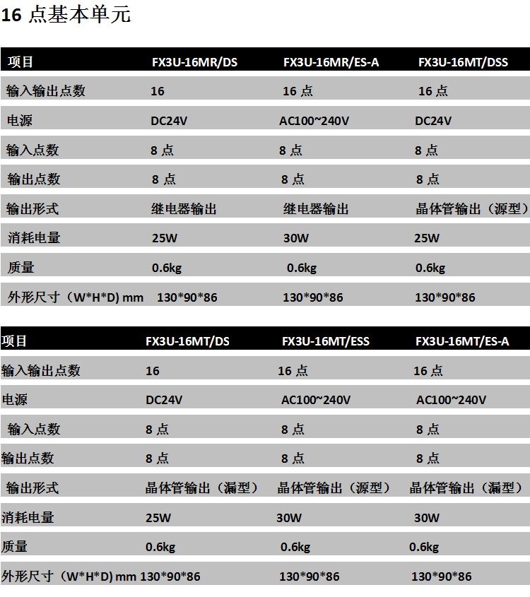 fx3u系列三菱plc_现货现货 FX3U,三菱fx3u,三菱plcfx3u,fx3uplc