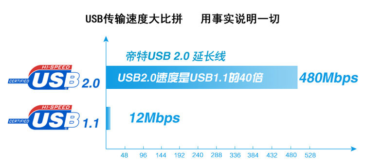Câble extension USB - Ref 435660 Image 17