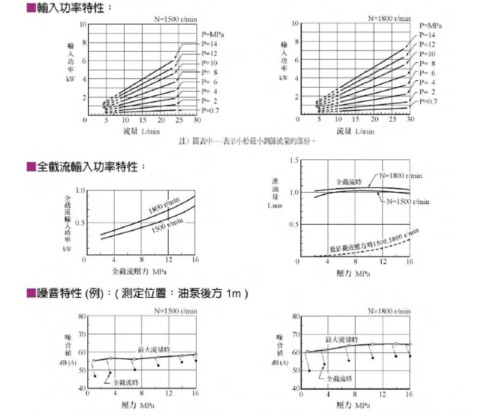 Гидронасос 原装yuken油研ar16-fr01c-22变量柱塞油泵ar22-fr01cs-20/22 bs b