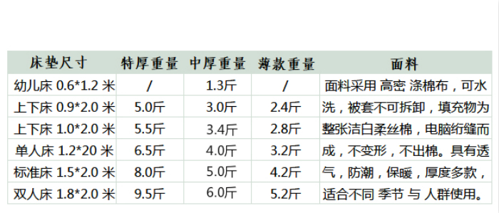 学生宿舍单人床垫1.0m床0.9上下铺加厚褥子可折叠棉絮地铺垫1.2米