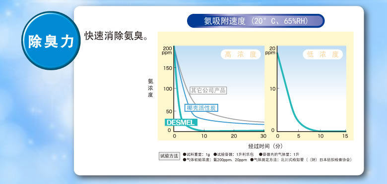 Pads pour soutien-gorge HD007 - Ref 812553 Image 18