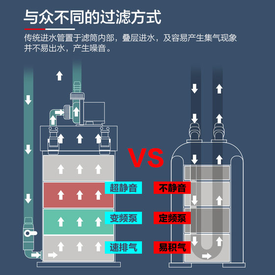 疯狂石头鱼缸外置过滤器diy自制带除油膜滤筒超静音
