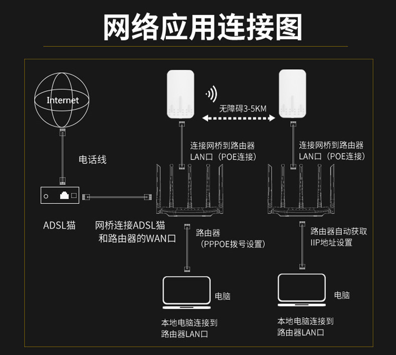 Сетевой мост 免配置5.8g无线桥接器监控cpe室外大功率室外中继对接器电梯监控