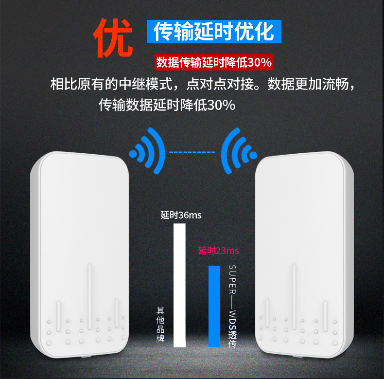Сетевой мост 免配置5.8g无线桥接器监控cpe室外大功率室外中继对接器电梯监控