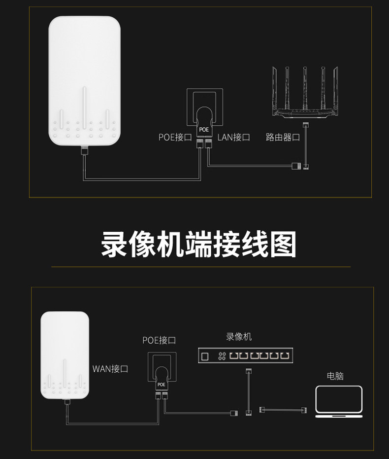 Сетевой мост 免配置5.8g无线桥接器监控cpe室外大功率室外中继对接器电梯监控