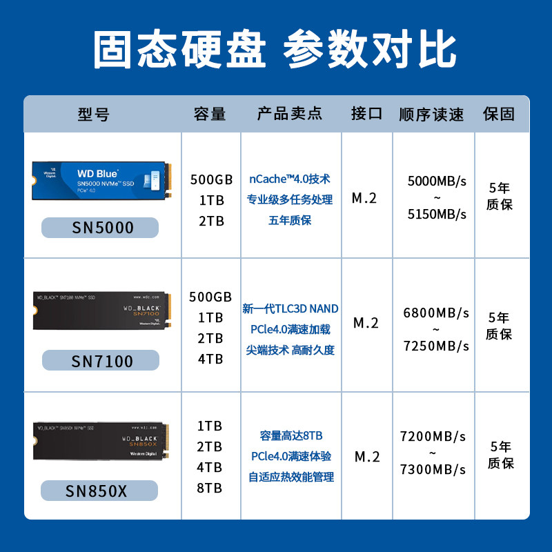 Твердотельный накопитель WD Blue SN5000 NVMe PCIe 4.0