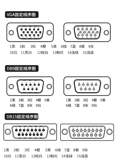 산업용 DB9 연결 케이블(수) DB15 단일 종단 케이블 DB37DB25 데이터 케이블(암) 9핀 RS232 직렬 포트 케이블