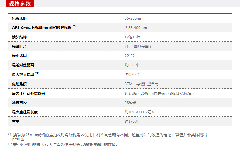 [Theo] Canon Canon EF-S 55-250mm f 4-5,6 IS STM ống kính SLR