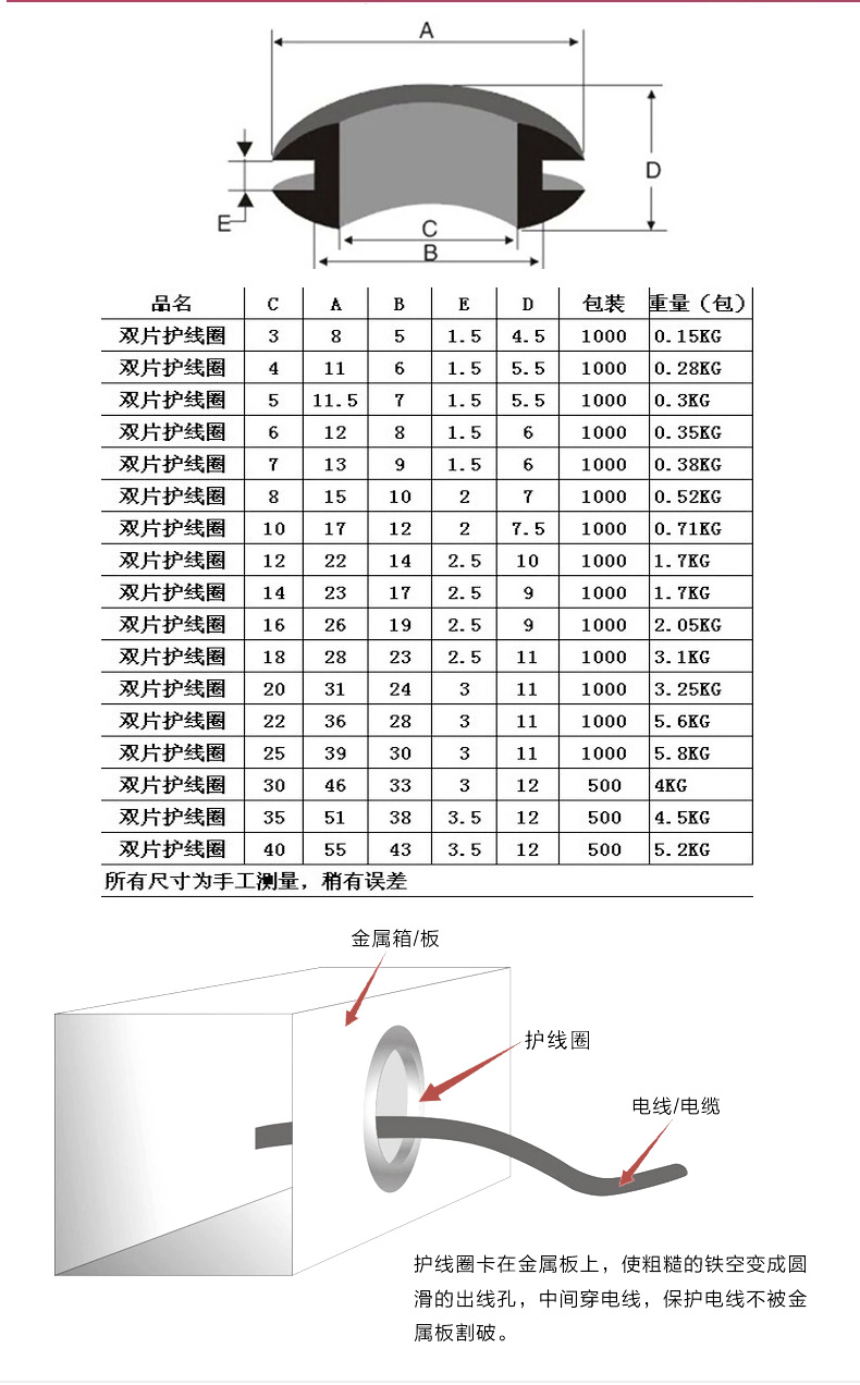 双面护线圈_02