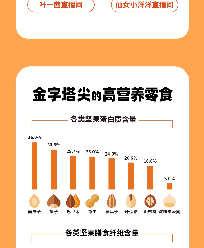 【拍1发3】天虹牌奶香盐焗巴旦木160g