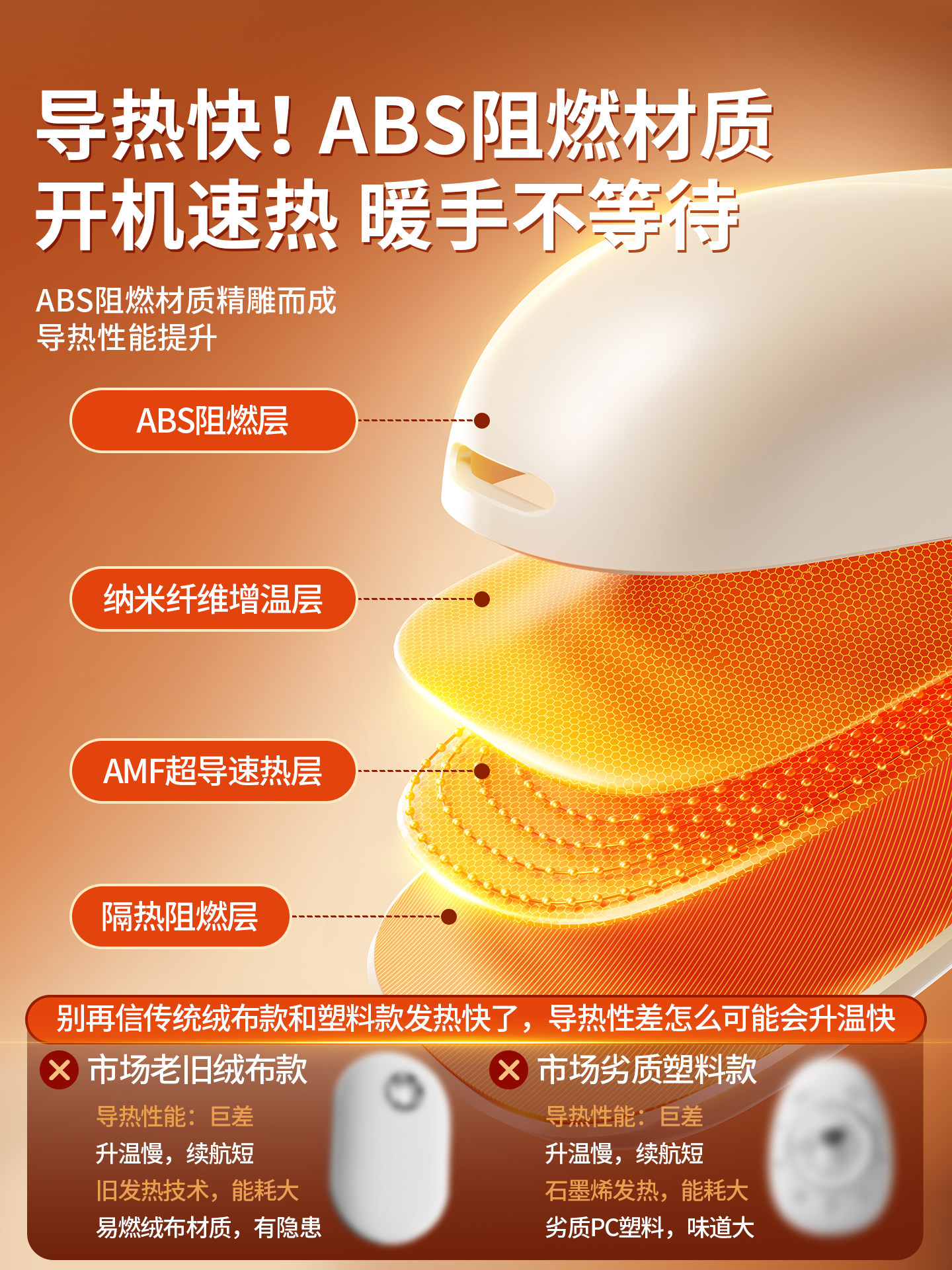 [2025 New Model]Magnetic Detachable USB Rechargeable Hand Warmer, Mini Portable Self-Heating Hand Warmer, Split into Two, Winter Gift for Girls, Souvenir