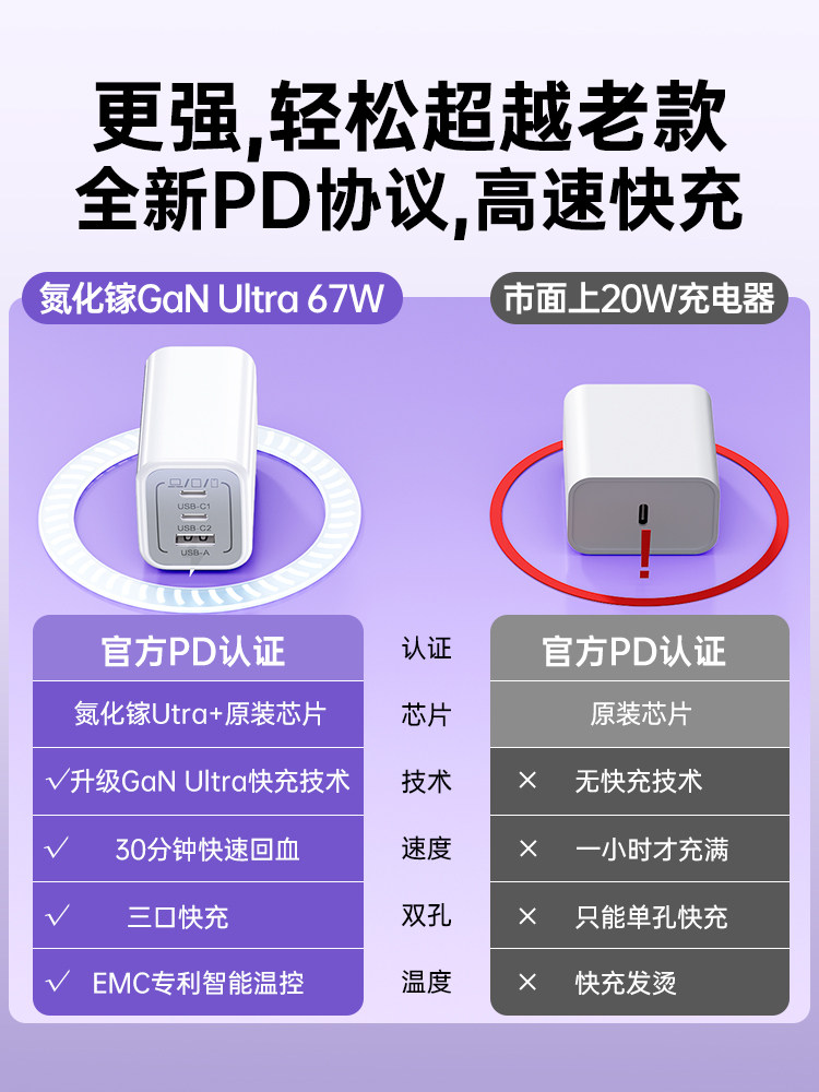 [67W Three-Port Fast Charging] Bs Gallium Nitride 67W Multi-Port Charger Suitable for MacBook Laptops iPad Pro Tablet Apple iPhone 15 /14 Fast Charging USB Interface Typec