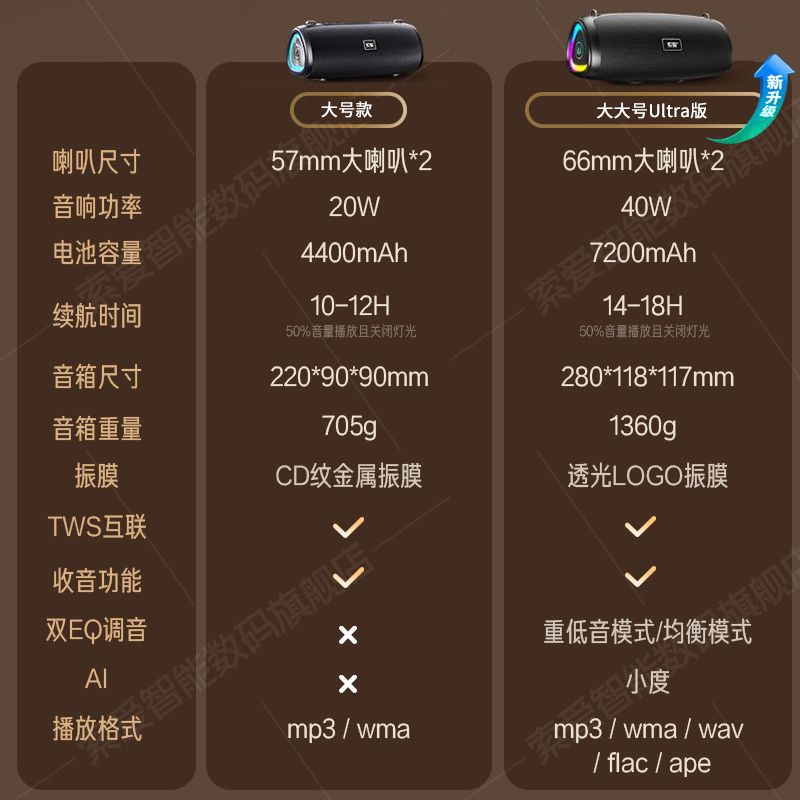 [Built-In Ai Xiaodu] Sony Ericsson Bluetooth Speaker Subwoofer Smart Outdoor Cycling High Volume Wireless New Model