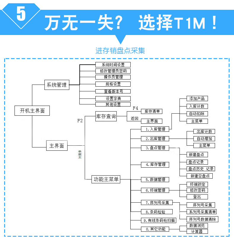 Hejie T1M máy kiểm kê hóa đơn thu thập dữ liệu mã vạch pda thiết bị đầu cuối cầm tay mã QR - Thiết bị mua / quét mã vạch máy scan barcode
