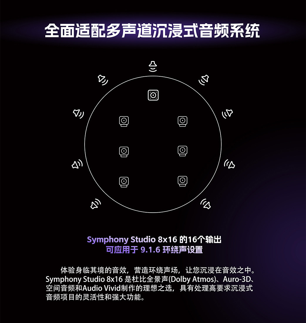 Apogee Symphony Studio 8x8 雷电声卡专业音频接口