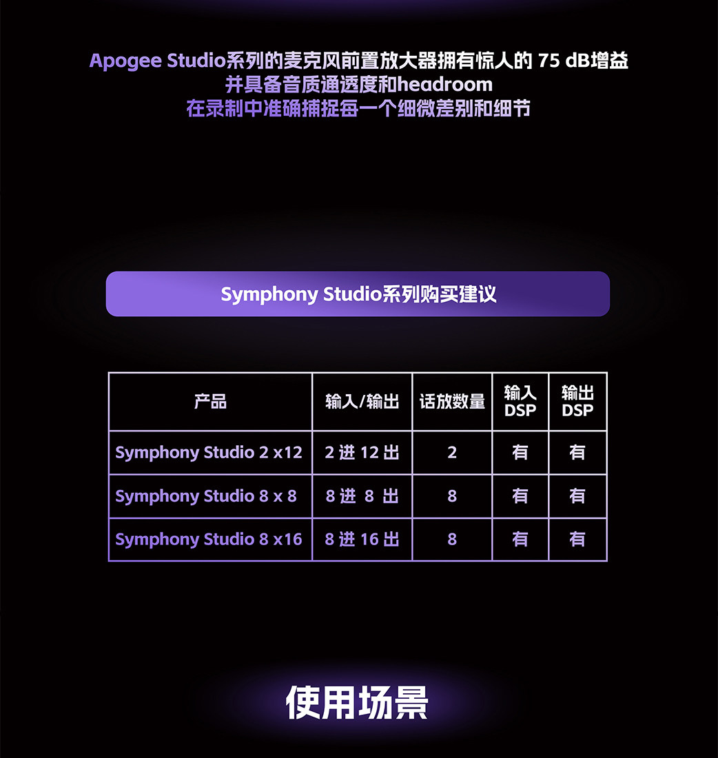 Apogee Symphony Studio 8x8 雷电声卡专业音频接口