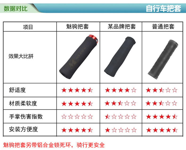 Poignées de vélo MEIJUN - Ref 2338913 Image 11