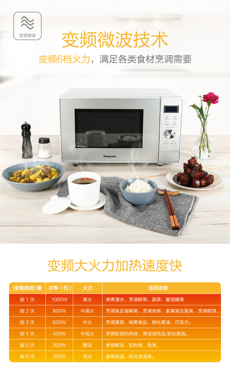 máy nướng mini Panasonic Panasonic NN-GF38JM mới nhà thông minh biến tần vi nướng tích hợp lò vi sóng 23L hướng dẫn sử dụng lò vi sóng