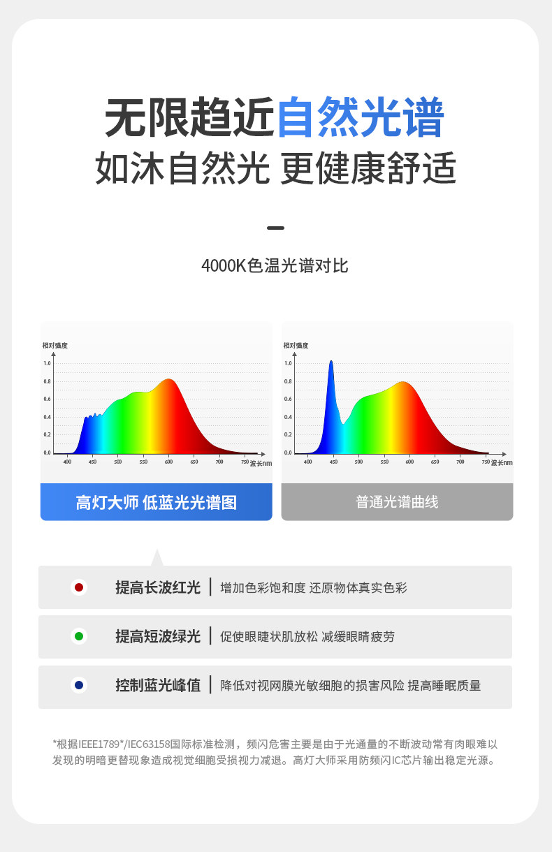 嵌入式镜前美颜射灯偏光防眩护眼lde卫生间灯镜柜镜前无主灯照明 图文详情 9