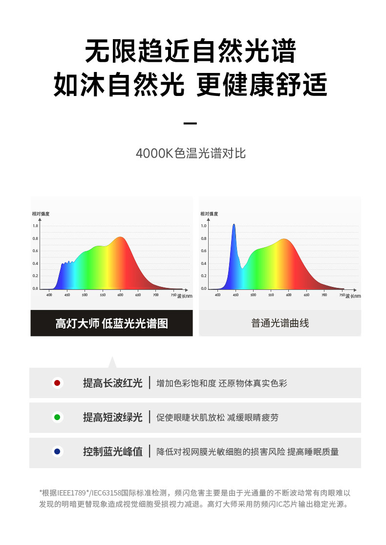 明装轨道射灯led高显色可调客餐厅洗墙防眩照明导轨免吊顶无主灯 图文详情 18