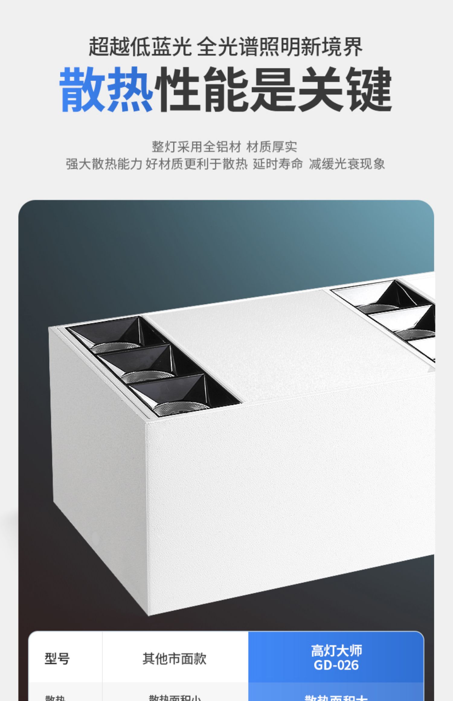 明装LED斗胆灯防眩射灯筒灯无主灯卧室灯客厅灯吸顶灯长方盒子灯 图文详情 8