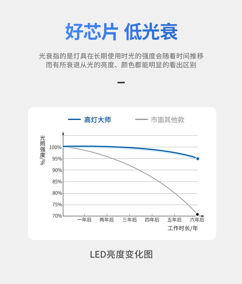 嵌入式预埋小射灯55开孔射灯无边框50mm智能可调角度天花无主灯 图文详情 22
