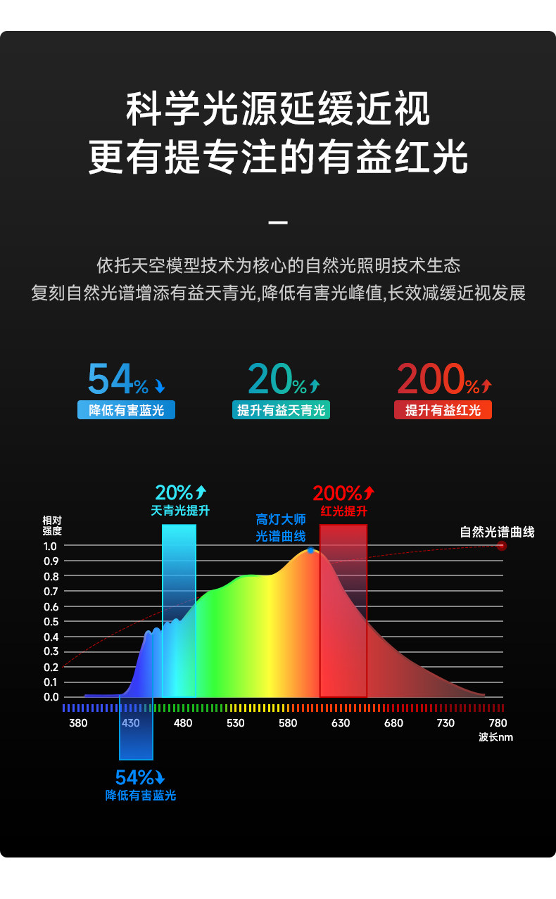 深杯防眩小山丘智能射灯led嵌入式家用客厅洗墙护眼天花灯全光谱 图文详情 8