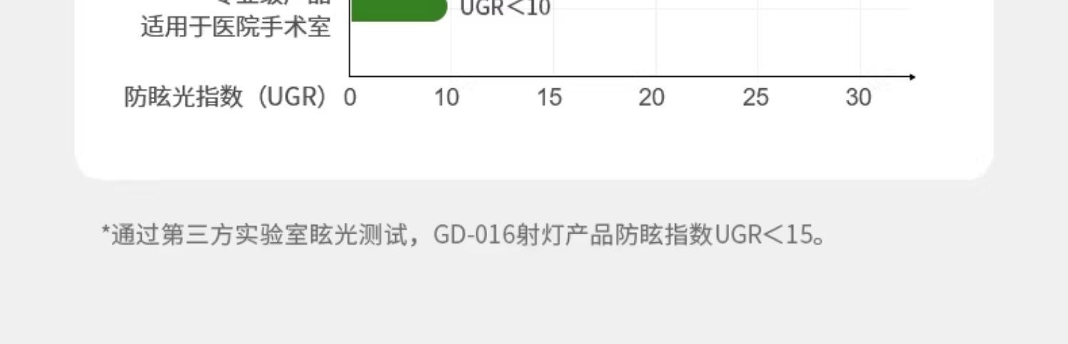 全光谱可调角度迷你明装led射灯吸顶弯头家用客厅低蓝光防眩cob灯 图文详情 12